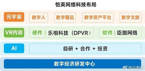 新質(zhì)生產(chǎn)力驅(qū)動(dòng)下游戲行業(yè)技術(shù)投入激增，AI應(yīng)用率高達(dá)99%引領(lǐng)網(wǎng)絡(luò)游戲開發(fā)創(chuàng)新