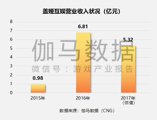 2018年上市及準(zhǔn)上市企業(yè)競(jìng)爭(zhēng)力報(bào)告 網(wǎng)絡(luò)游戲開發(fā)行業(yè)洞察與31.4%收入增速分析
